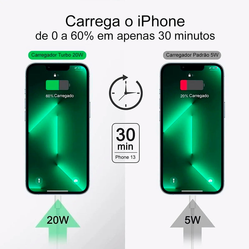 Carregador Turbo PowerCharge 20W Tipo-C – Potência e Praticidade na Palma da Sua Mão!